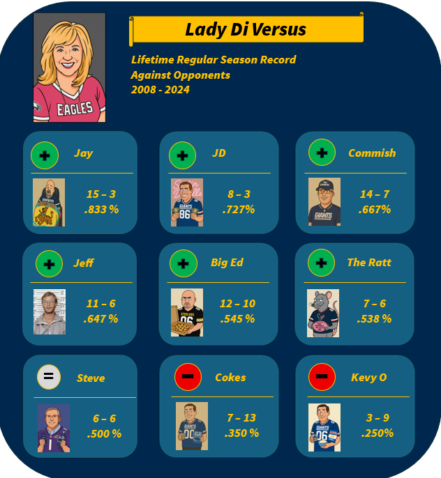 Lady Di Versus